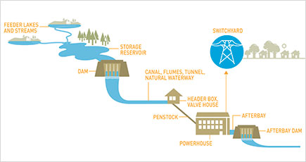 水力発電の安全性