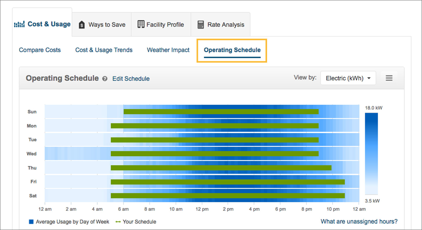 operating schedule example screenshot