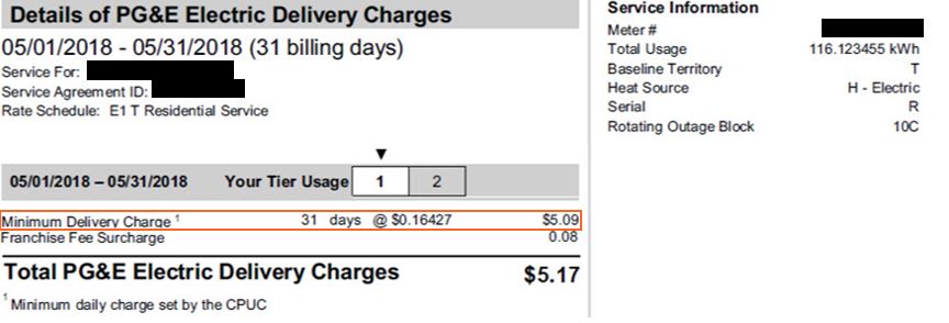 Details of monthly electric delivery charges