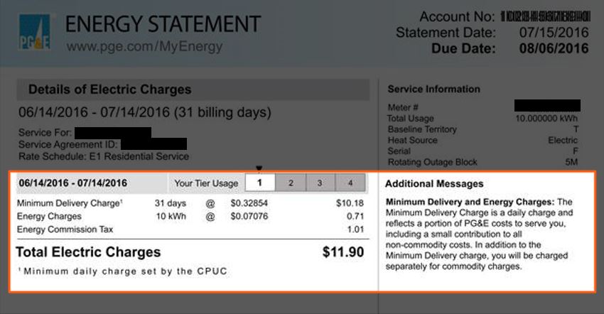 Minimum Bill image with circle around charges