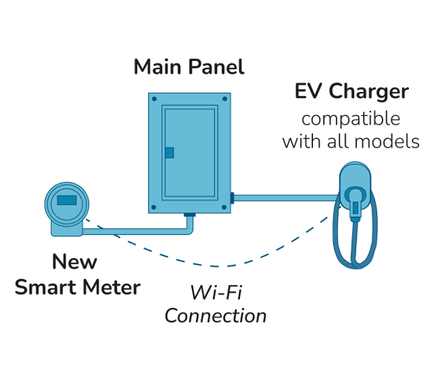 Meter charger diagram