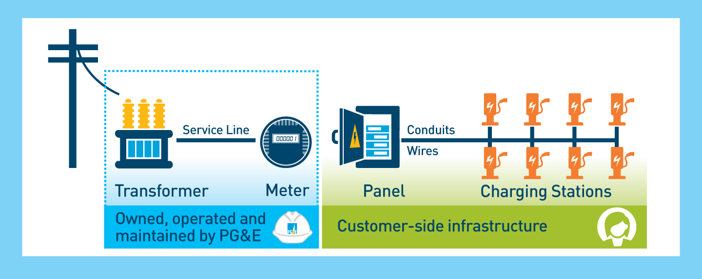Este gráfico es un escenario general que muestra sobre qué dominio tiene la Regla 29.