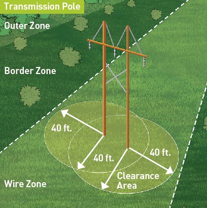 HFTD-Transmission-Pole-Clearance-Area-Graphic