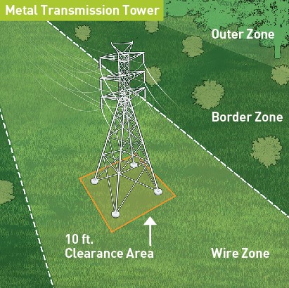 on-HFTD-Metal-Transmission-Tower-Clearance-Area-Graphice