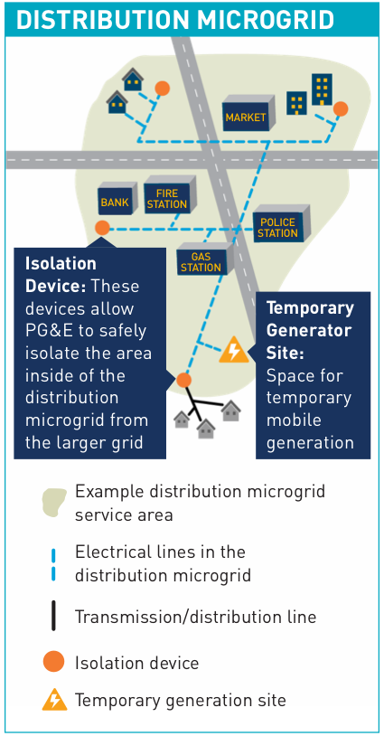 Microgrid infographic