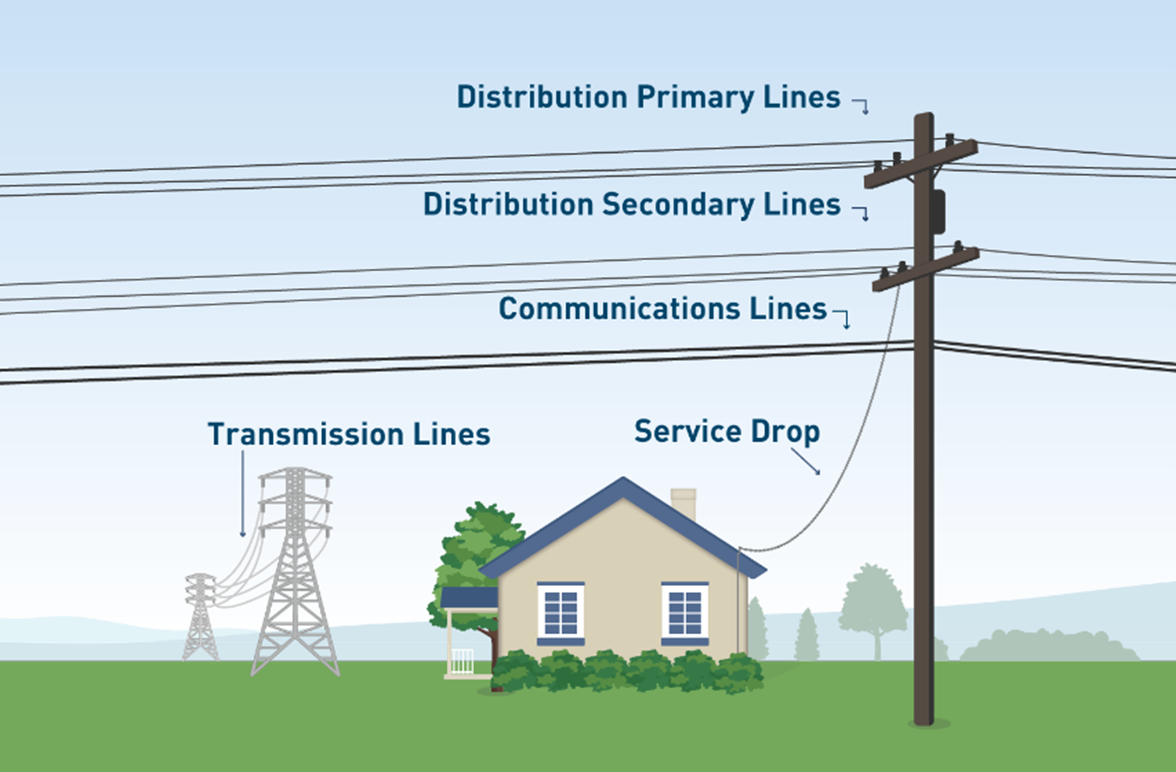 who owns utility lines