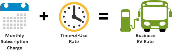  Business EV rate ng buwanang singil sa subscription at rate ng TIME-of-Use