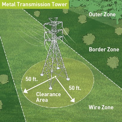 HFTD-فلزی-انتقال-برج-ترخیص کالا از گمرک-منطقه-گرافیک