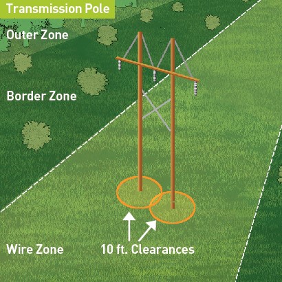Non-HFTD-Transmission-Pole-Clearance-Area-Graphic