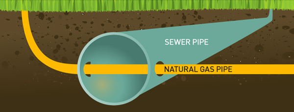 Image of a gas pipe running through a sewer pipe