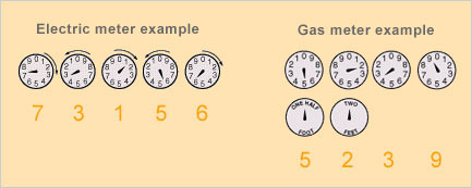 example of reading an analog meter