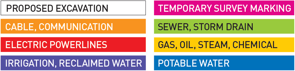 A graphic depicting the American Public Works Association Color Code system: Proposed Excavation (white), Temporary Survey Marking (pink), Electric Powerlines (red), Gas, Oil, Steam, Chemical (yellow), Cable, Communication (orange), Sewer, Storm Drain (green), Reclaimed Water/Irrigation (purple), Potable Water (blue).