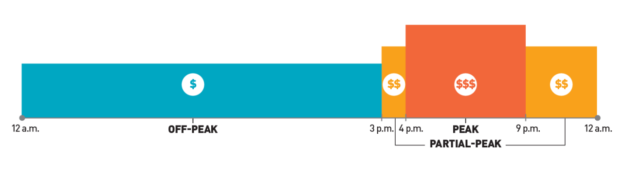 گراف خانگی الکتریکی