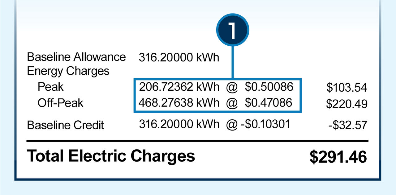 スクリーンショットは、現在のPG&E請求書の“Total Electric Charges”の例を示しています。この図は、サービス料金が現在kWh価格にどのように含まれているかを示しています。