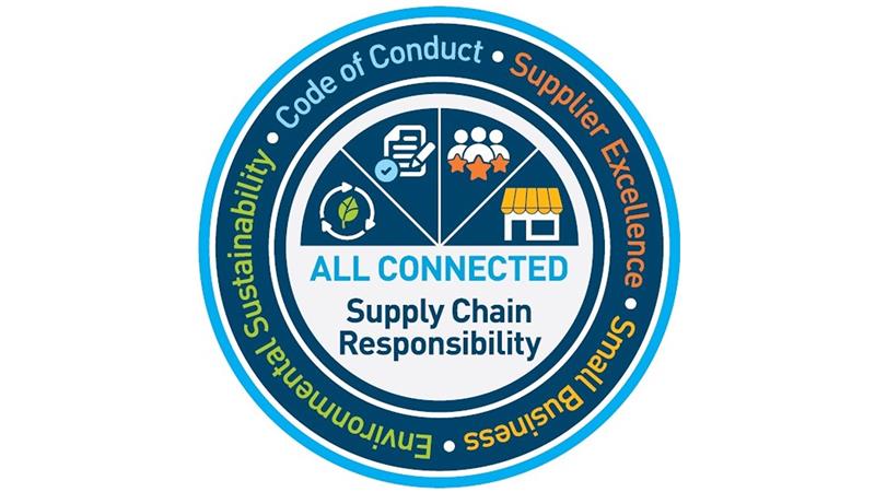 Logótipo de Responsabilidade de toda a cadeia de abastecimento conectada com as palavras Sustentabilidade ambiental, Código de conduta, Excelência do fornecedor e Pequenas empresas